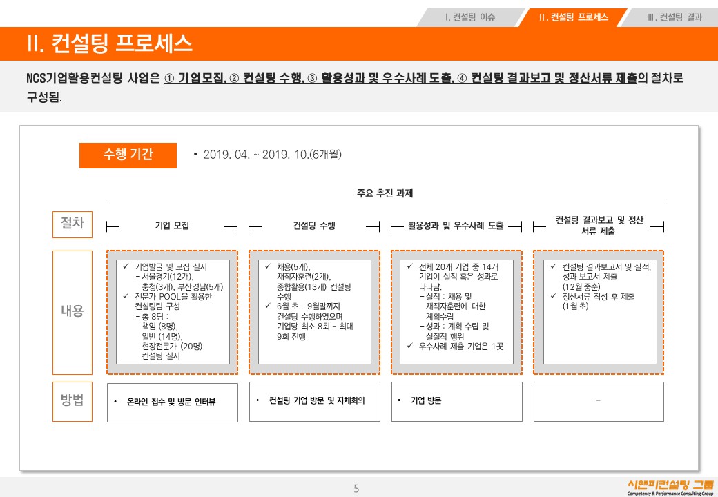 [컨설팅] 2019 NCS 기업활용컨설팅